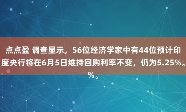 点点盈 调查显示，56位经济学家中有44位预计印度央行将在6月5日维持回购利率不变，仍为5.25%。
